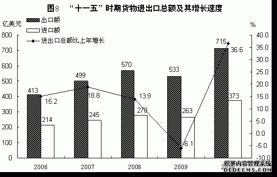 福建省2010年国民经济和社会发展统计公报