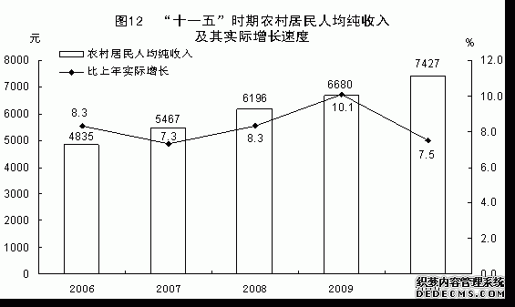 福建省2010年国民经济和社会发展统计公报