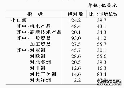 安徽省2010年国民经济和社会发展统计公报
