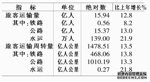 安徽省2010年国民经济和社会发展统计公报