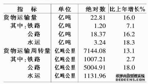 安徽省2010年国民经济和社会发展统计公报