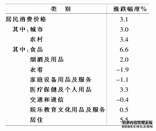 安徽省2010年国民经济和社会发展统计公报