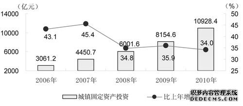 安徽省2010年国民经济和社会发展统计公报