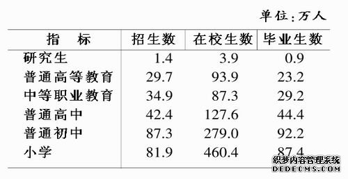 安徽省2010年国民经济和社会发展统计公报