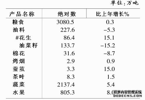 安徽省2010年国民经济和社会发展统计公报