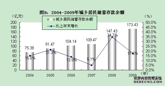 石嘴山市2009年国民经济和社会发展统计公报