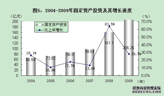 石嘴山市2009年国民经济和社会发展统计公报