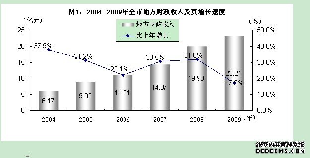 石嘴山市2009年国民经济和社会发展统计公报