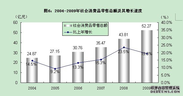 石嘴山市2009年国民经济和社会发展统计公报