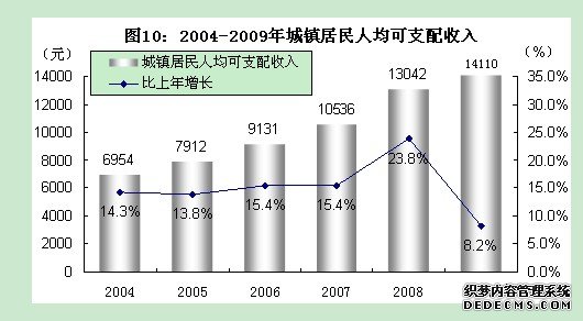 石嘴山市2009年国民经济和社会发展统计公报