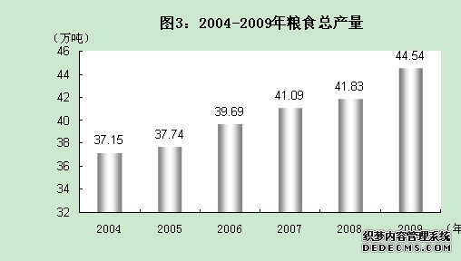 石嘴山市2009年国民经济和社会发展统计公报