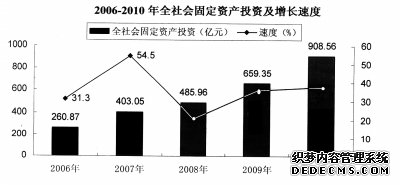 桂林市2010年国民经济和社会发展统计公报