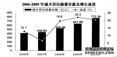 桂林市2010年国民经济和社会发展统计公报