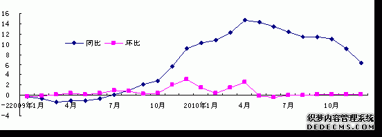 北京市2010年国民经济和社会发展统计公报