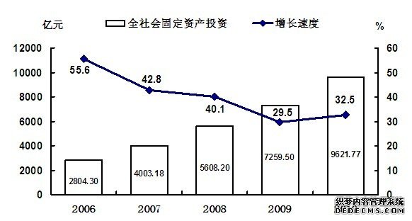 吉林省2010年国民经济和社会发展统计公报