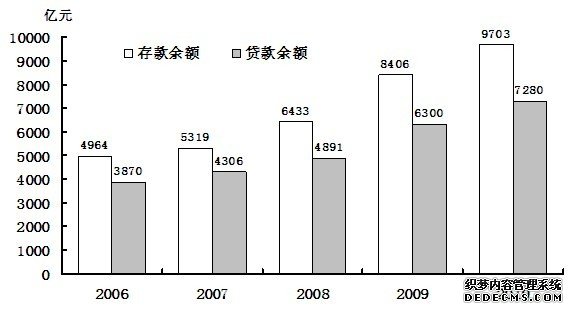 吉林省2010年国民经济和社会发展统计公报