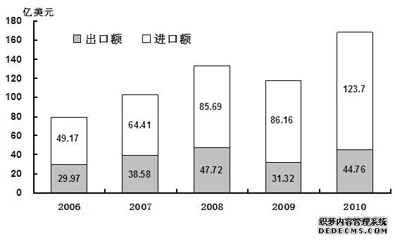 吉林省2010年国民经济和社会发展统计公报