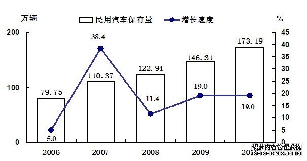 吉林省2010年国民经济和社会发展统计公报