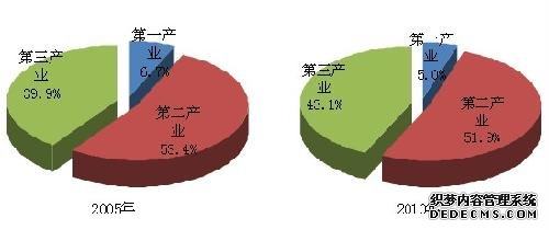 浙江省2010年国民经济和社会发展统计公报