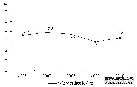 浙江省2010年国民经济和社会发展统计公报