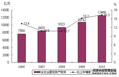 浙江省2010年国民经济和社会发展统计公报