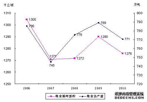浙江省2010年国民经济和社会发展统计公报