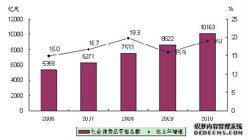 浙江省2010年国民经济和社会发展统计公报