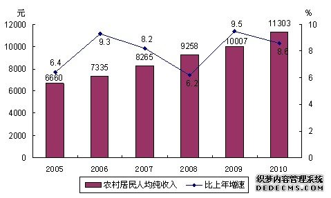 浙江省2010年国民经济和社会发展统计公报
