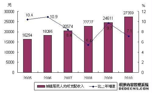 浙江省2010年国民经济和社会发展统计公报