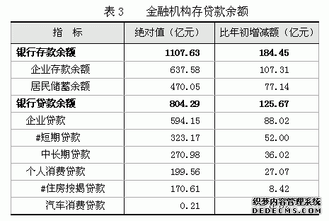 上海市松江区2010年国民经济和社会发展统计公报