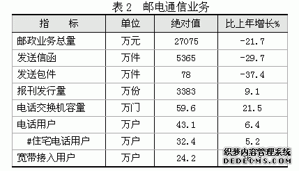 上海市松江区2010年国民经济和社会发展统计公报