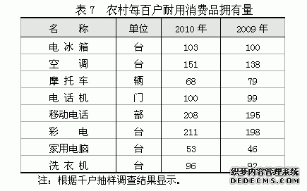 上海市松江区2010年国民经济和社会发展统计公报