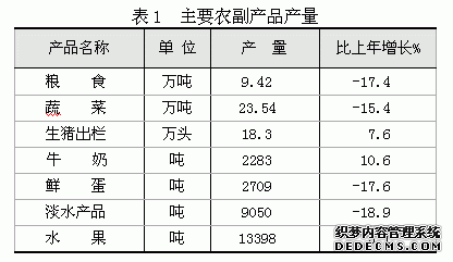 上海市松江区2010年国民经济和社会发展统计公报