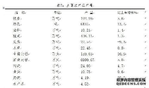 枣庄市2010年国民经济和社会发展统计公报