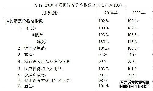 枣庄市2010年国民经济和社会发展统计公报
