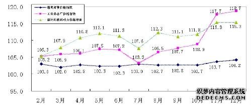 枣庄市2010年国民经济和社会发展统计公报