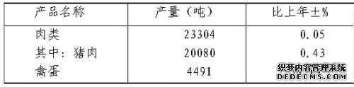 新余市分宜县2009年国民经济和社会发展统计公报