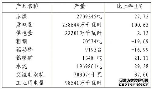 新余市分宜县2009年国民经济和社会发展统计公报