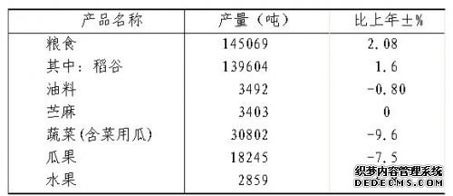 新余市分宜县2009年国民经济和社会发展统计公报