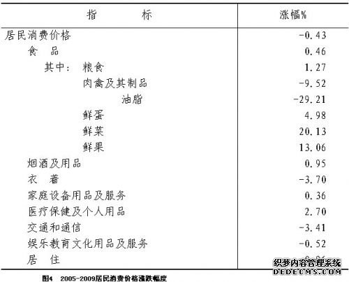 新余市分宜县2009年国民经济和社会发展统计公报