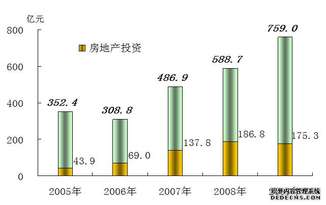 惠州市2009年国民经济和社会发展统计公报