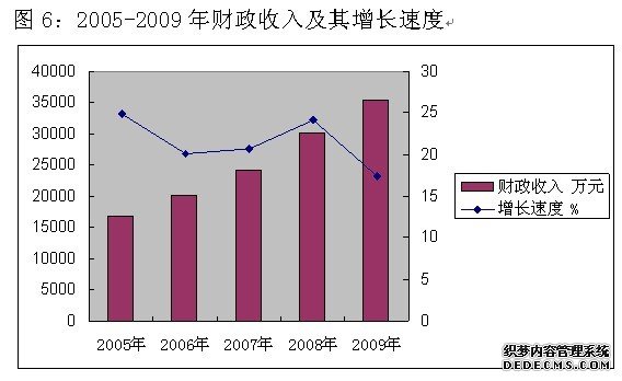 玉林市兴业县2009年国民经济和社会发展统计公报