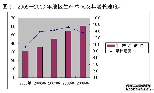 玉林市兴业县2009年国民经济和社会发展统计公报