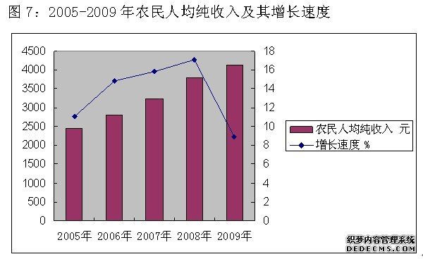 玉林市兴业县2009年国民经济和社会发展统计公报