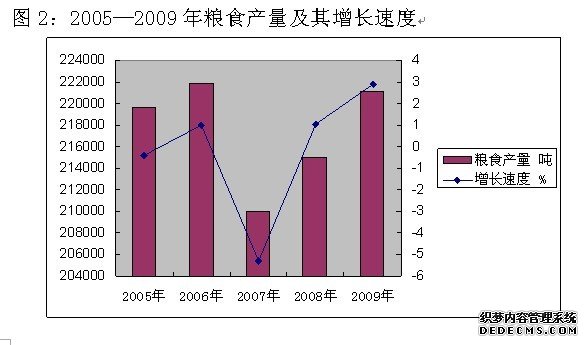 玉林市兴业县2009年国民经济和社会发展统计公报