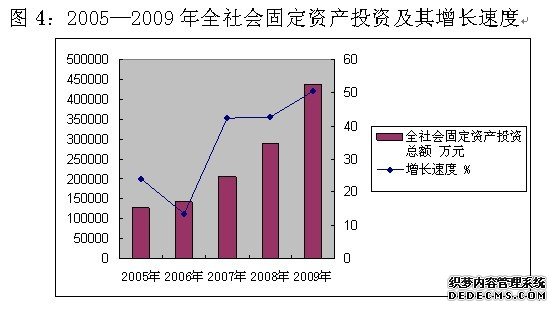 玉林市兴业县2009年国民经济和社会发展统计公报