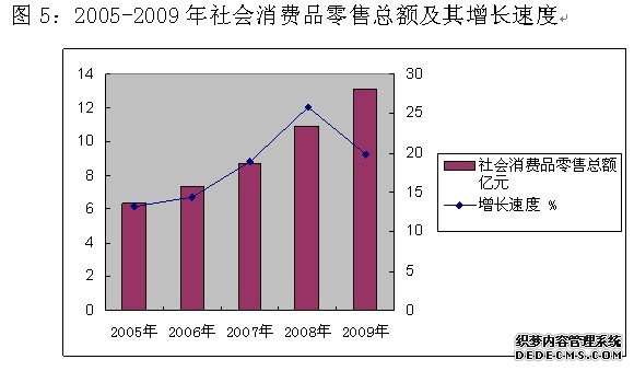 玉林市兴业县2009年国民经济和社会发展统计公报