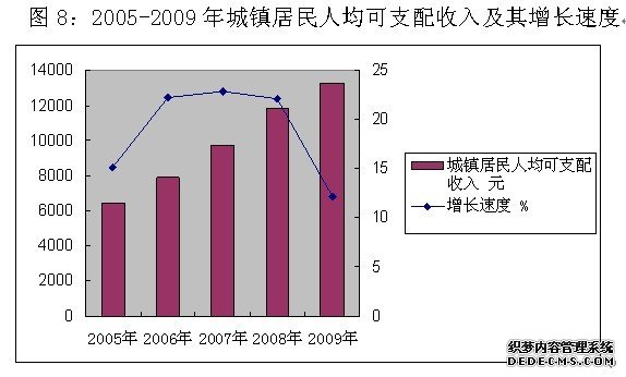 玉林市兴业县2009年国民经济和社会发展统计公报