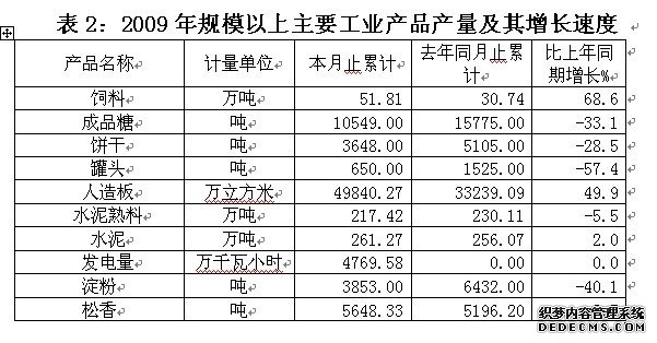 玉林市兴业县2009年国民经济和社会发展统计公报