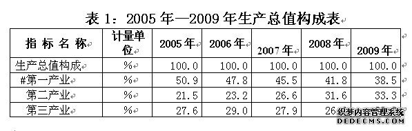 玉林市兴业县2009年国民经济和社会发展统计公报